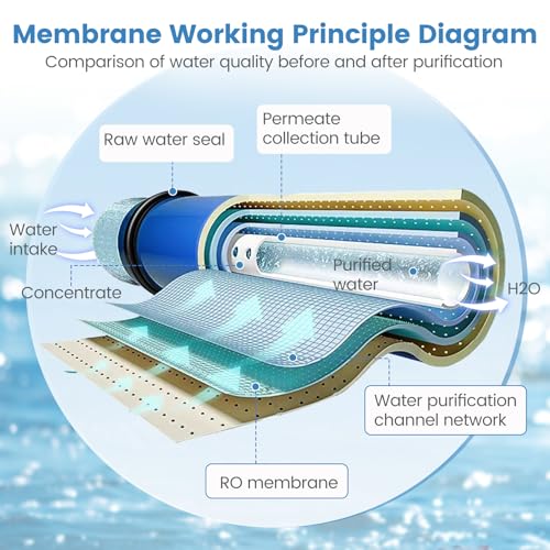 HF5 4040 RO Membrane Replacement for Axeon HF5