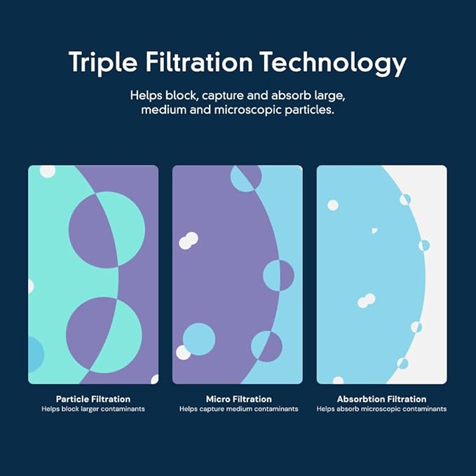Everydrop by Whirlpool Ice Filter, F2WC9I1, Single-Pack (Pack of 6)
