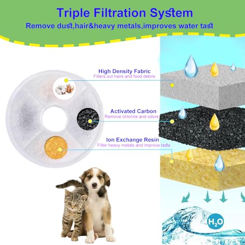 Cat Water Fountain Filter Replacement for 3L Flower Cat Drinking Fountain