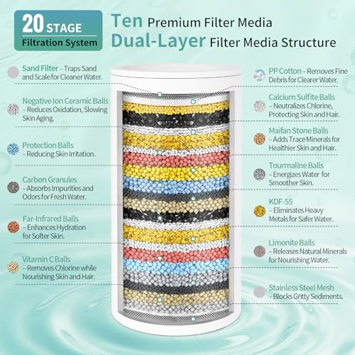 5.5 Inch Filtered Shower Head with Filters