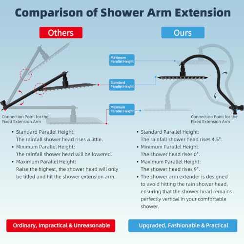 All Metal High Pressure Rainfall 12'' Shower Head with Handheld