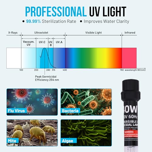 40W UV Water Clarifier with 17ft Cable for 300