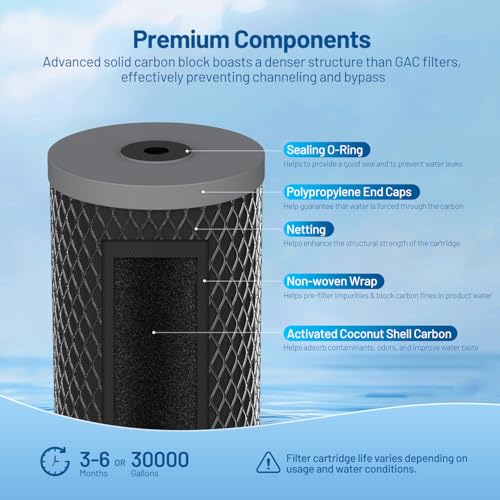 5 Micron 10" x 4.5" Whole House Carbon Block Water Filter Cartridge