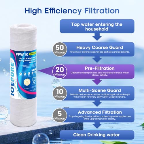 20 Micron 10" x 2.5" String Wound Sediment Water Filter Cartridge for Well filter Universal Replacement for Any 10 inch RO Unit (6 Count)