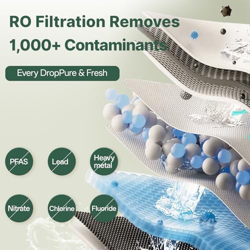 Under Sink Water Filter