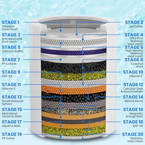 Shower Filter for Hard Water