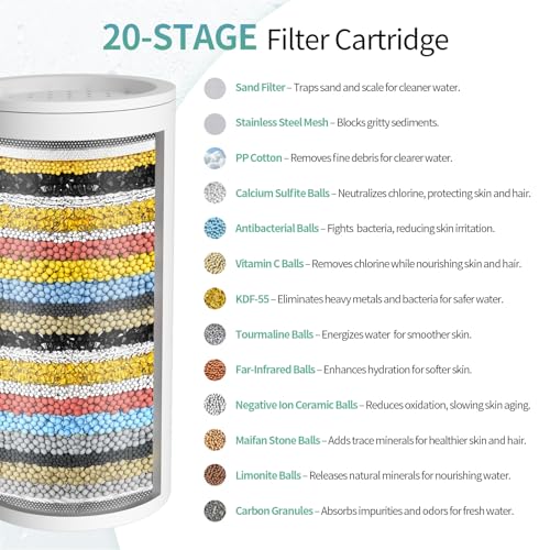 4PCS Filter Cartridge for Duo Shower Filter