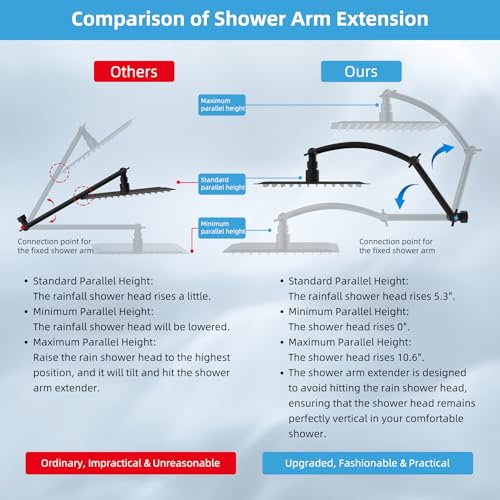10'' Filtered Rain Shower Head with 16'' Extension Arm