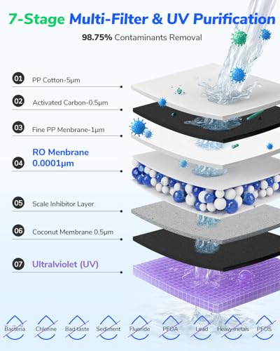 Countertop Reverse Osmosis Water Filter with UV