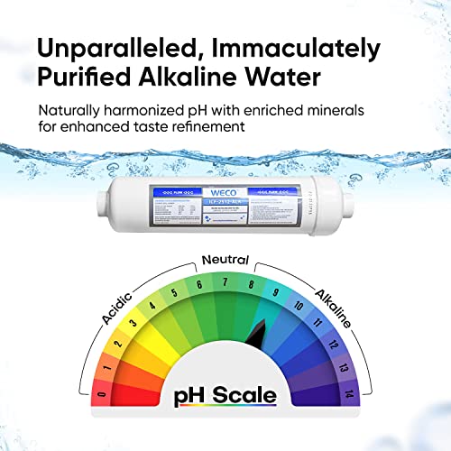 TINY 150UVALK Reverse Osmosis Water Filter System
