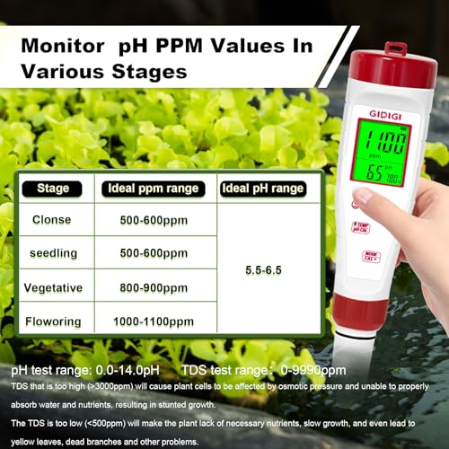pH Meter for Hydroponic Water