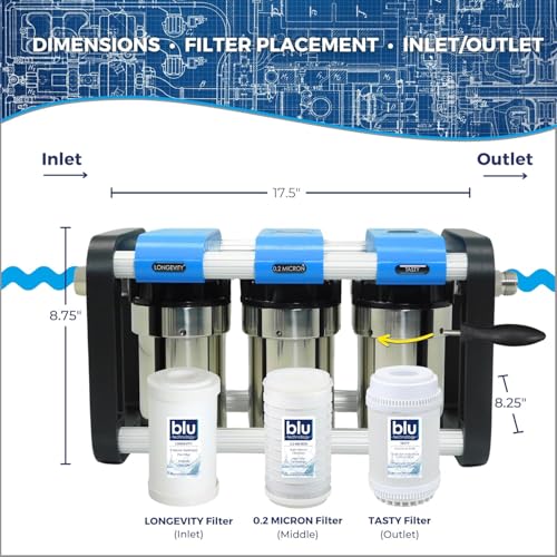 GoBluTech R3 Water Filtration Unit + Water Softener