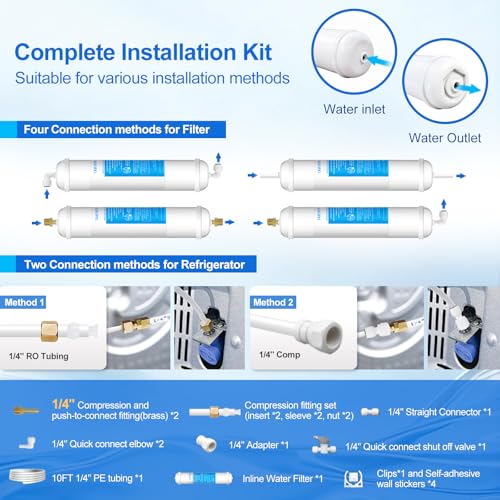 Inline Water Filter