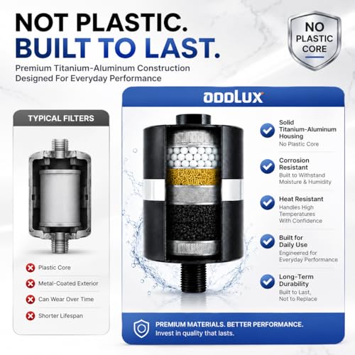 Lab Tested Titanium Shower Water Filter for Hard Water