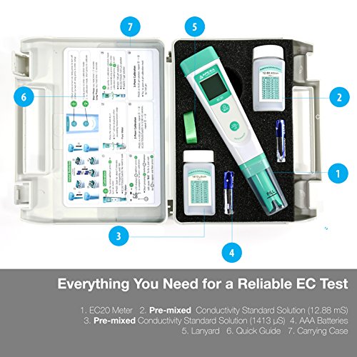 Value Series EC20 Conductivity