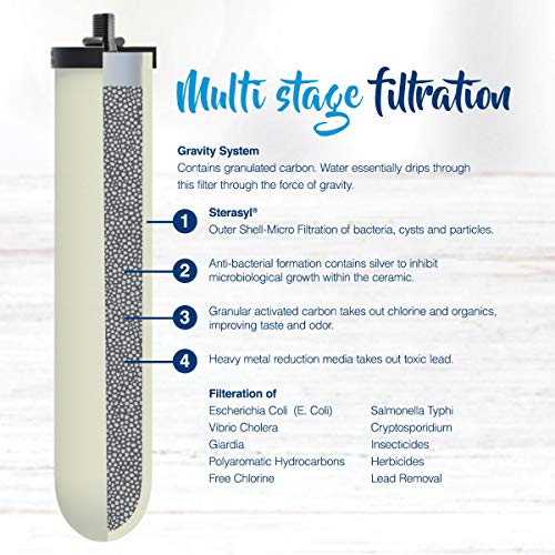 W9121214 British Berkefeld W9121215 0.5 Micron ATC Super Sterasyl Ceramic Water Filter for Gravity Systems (2 Count)