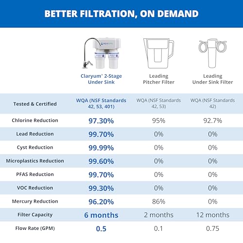 Under Sink Water Filter