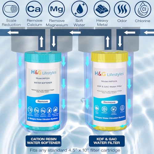Whole House Water Filter and Softener Filtration System