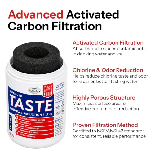 Taste Filter Replacement for GE MWF GWF Filter Compatible with WF287 EFF