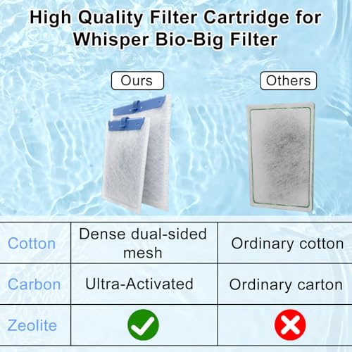 10 Pack Filter Cartridge for Whisper Bio (10 Count)