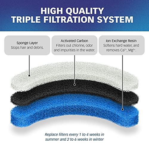 Filters for NPET WF050 Fountain (12 Count)
