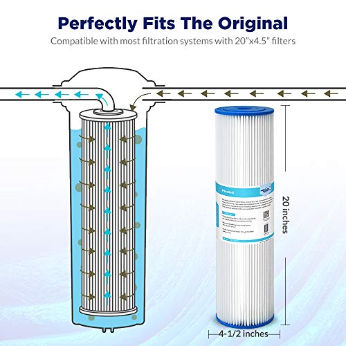 20 Micron 20"x4.5" Pleated Sediment Water Filter (2 Count)