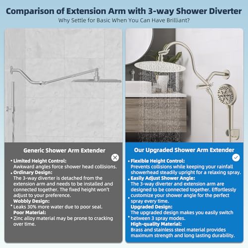 All Metal cUPC Certified Shower Head