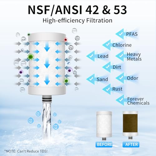 Replacement Filter Cartridge for Faucet Filter Compatibel with