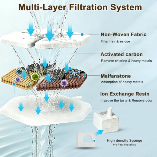 8PK Cat Water Filter for PTM (17 Count)