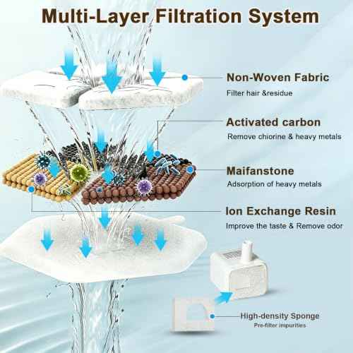 12PK Cat Water Filter for PTM (26 Count)