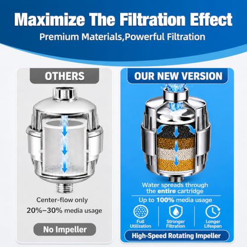 Shower Water Filter for Hard Water with 6 Replacement Cartridges (6 Count)