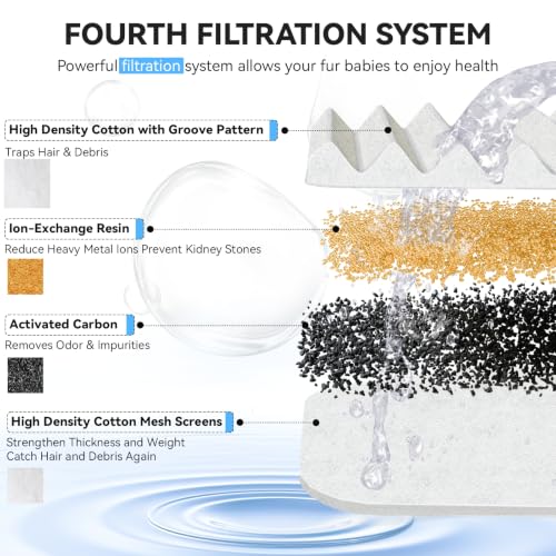Cat Water Fountain Filters (6 Count)
