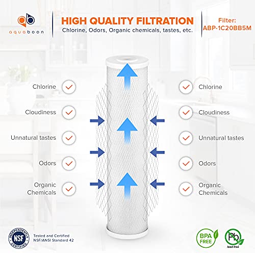 5 Micron 20 x 4.5 Whole House Water Filter Replacement Cartridge Set (3 Count)