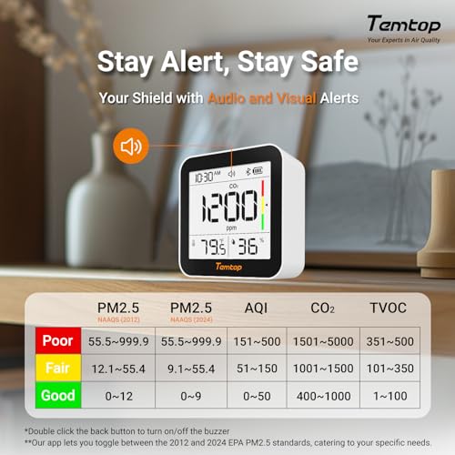 M10+ 6-in-1 CO2 Meter & Indoor Air Quality Monitor