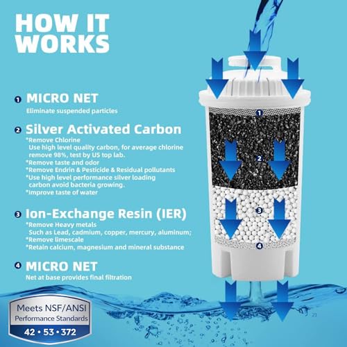10 Cup Water Filter Pitcher with 5 Replacements