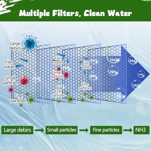 Aquarium Filter Floss 12 * 144 Inches (7.0548 Ounce)