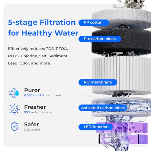 A2 Reverse Osmosis System Countertop