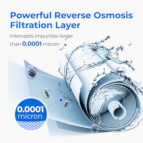 D4RF Filter Replacement for D4 RO System (98.99 Count)