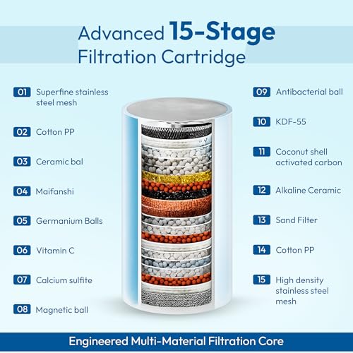 15 Stage Advanced Hard Water Filter For Shower And Tap