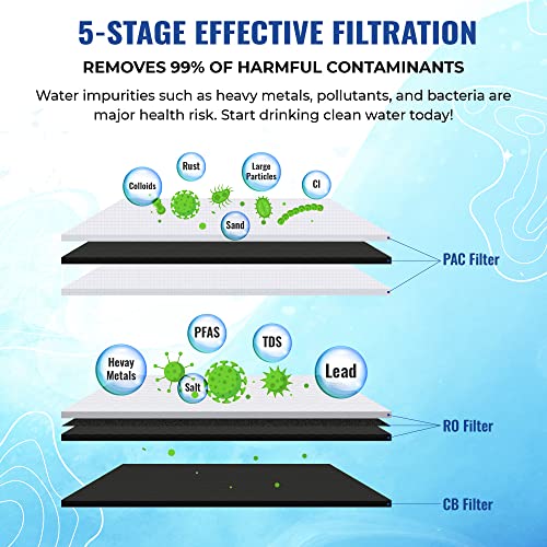 ProQ Reverse Osmosis Filter Yearly Set