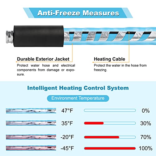 Heated Water Hose for Rv