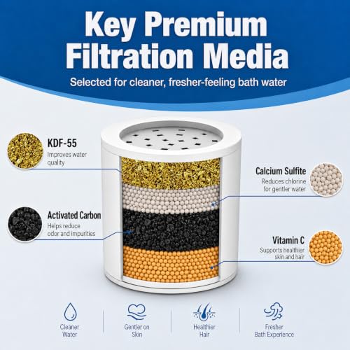 Shower Water Filter for Hard Water with 6 Replacement Cartridges (6 Count)
