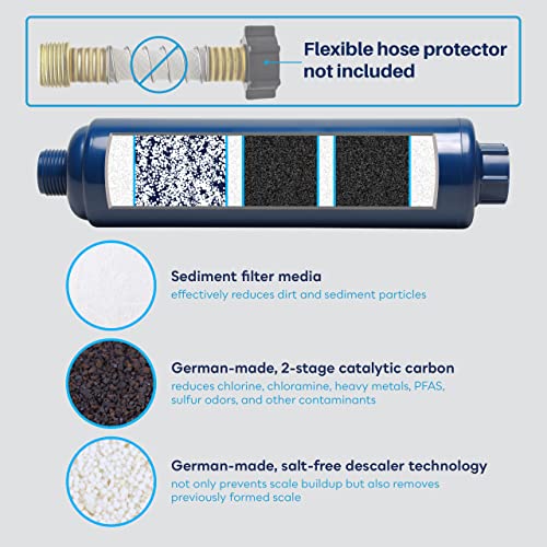 RV Water Filter 2 (2 Count)