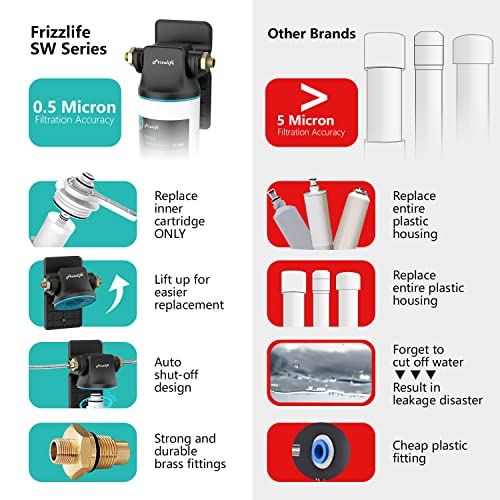 SW10 Under Sink Water Filter System