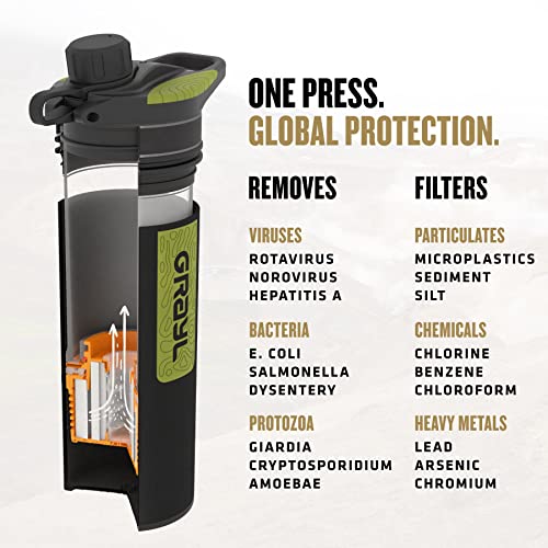 GeoPress 24 oz Water Purifier & Water Filter Bottle