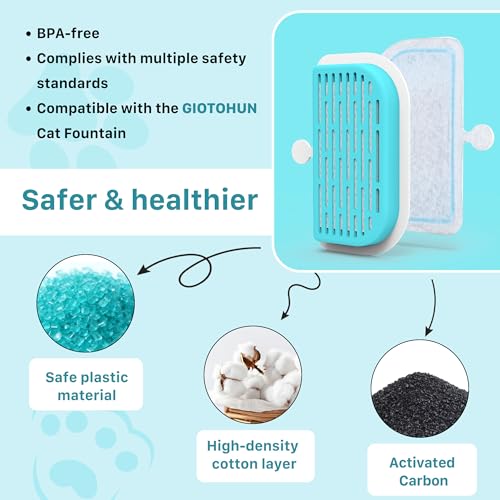 Cat Water Fountain Filter
