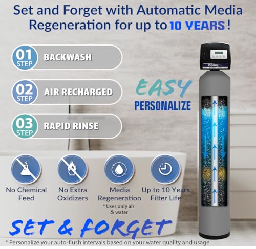 WCFM500K Whole House Water Filtration System for Iron