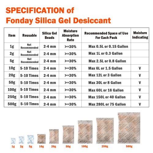 1 Gram 2000 Packets Fonday Food Grade Silica Gel Desiccant Packs (2000 Count)