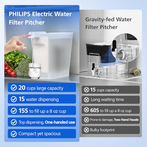 Electric Water Filter Pitcher & Water Filter Dispenser (160 Fl Oz)