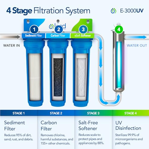 E 3000UV Whole House Salt